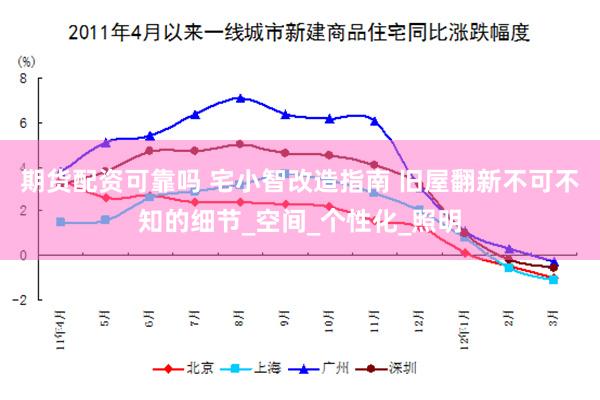 期货配资可靠吗 宅小智改造指南 旧屋翻新不可不知的细节_空间_个性化_照明