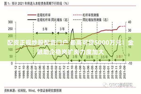 配资正规炒股配资门户 最高可贷5000万元！金融助企稳岗扩岗力度加大