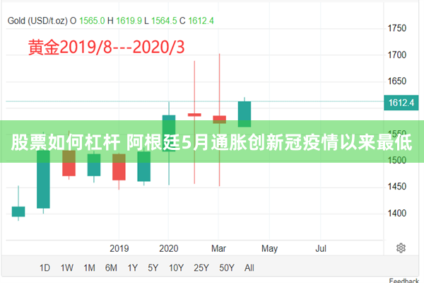 股票如何杠杆 阿根廷5月通胀创新冠疫情以来最低