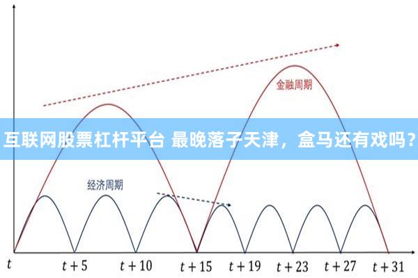 互联网股票杠杆平台 最晚落子天津，盒马还有戏吗？